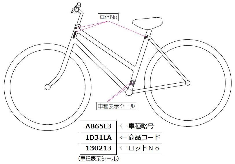 車体番号